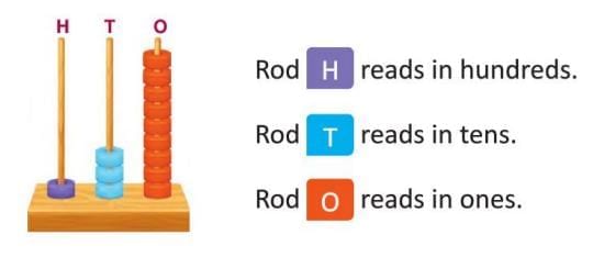 Numbers 100 to 200 Chapter Notes | General Mathematics for Primary 2