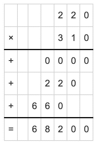 Important Questions with Solutions: The Dairy Farm | Mathematics (Maths Mela) Class 5 - New NCERT