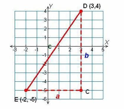 Co-ordinate Geometry Chapter Notes | Mathematics Class 10 (Maharashtra SSC Board)