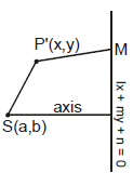 Ellipse | Mathematics (Maths) for JEE Main & Advanced