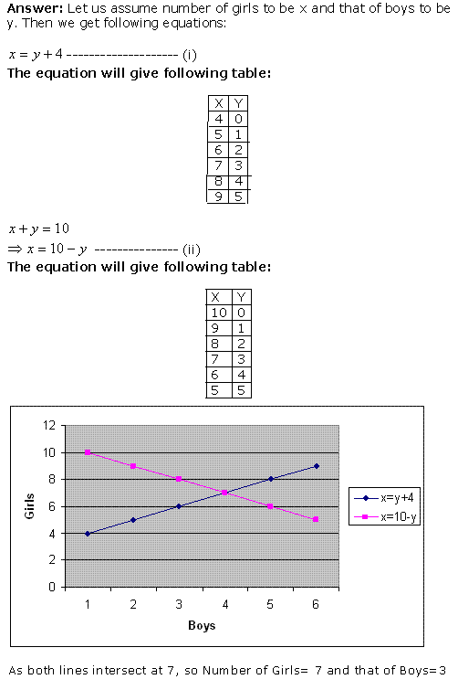Exercise 2 - Pair of Linear Equations in Two Variables, Class 10, Maths ...