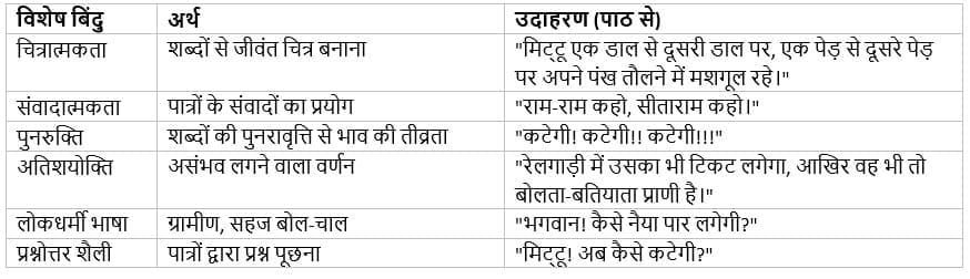 कहानी का सौंदर्य