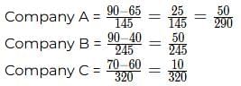 Practice Question - 57 (Special Charts) | 100 DILR Questions for CAT Preparation