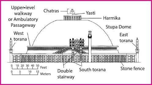 Art, Architecture & Causes of Decline: The Mauryan Empire | History for UPSC CSE