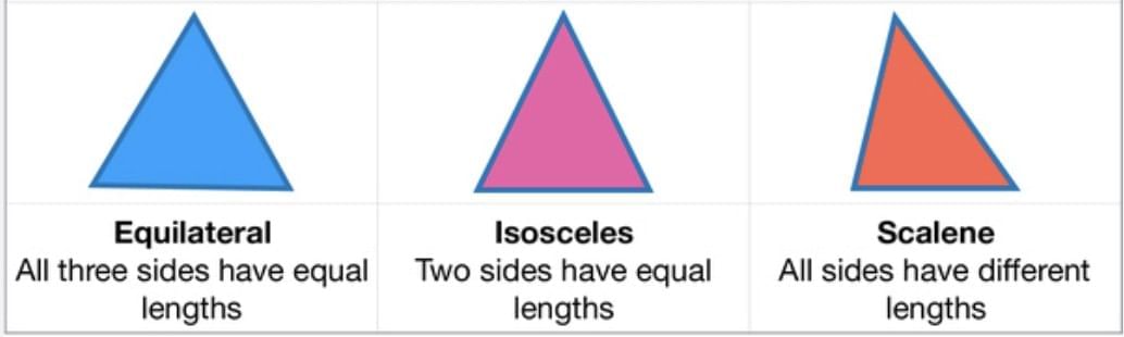 Important Formulas: Shapes and Patterns | Mathematics (Maths Mela) Class 5 - New NCERT
