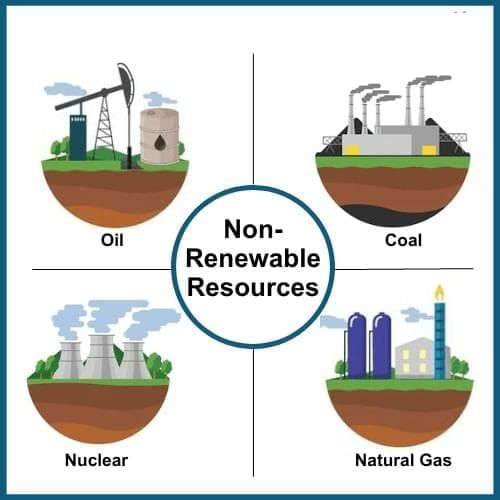 Olympiad Notes: Natural Resources | Science Olympiad Class 6