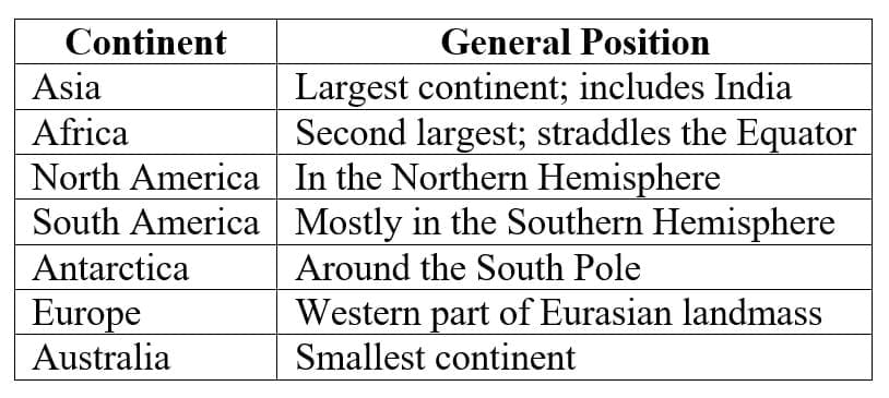 7. Continents - Major Landmasses
