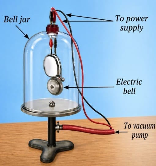 2.1 Sound Needs a Medium to Propagate