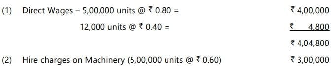 Format of a Manufacturing Account