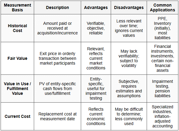 Conceptual Framework - FAR-Financial Accounting - CPA (US) PDF Download