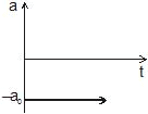 Kinematics, Chapter Notes, Class 11, Physics (IIT-JEE & AIPMT)