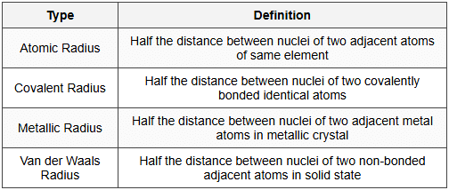 7.1 Definition and Types