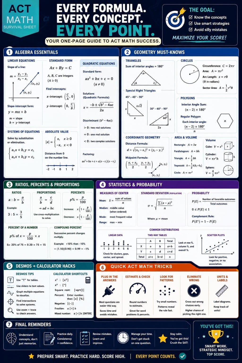Infographics Math Survival Sheet - for ACT PDF Download