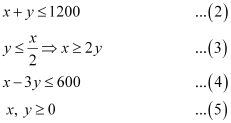 NCERT Solutions Class 12 Maths Chapter 12 - Linear Programming