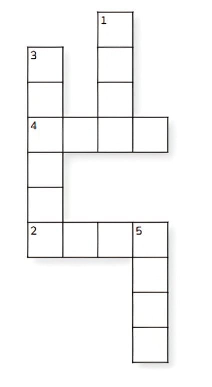 Sense Organs - 1 Class 1 Worksheet EVS