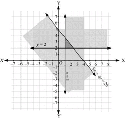 NCERT Solutions Class 11 Maths Chapter 5 - Linear Inequalities