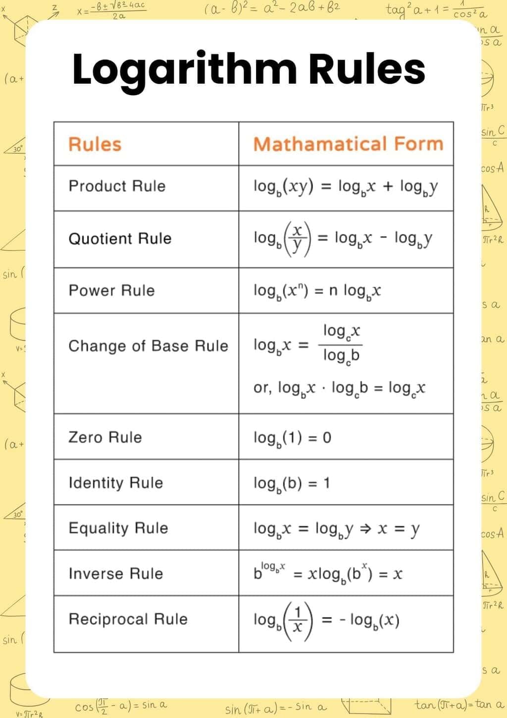 Infographic: Basic Mathematics for Chemistry | Chemistry Class 11 - NEET