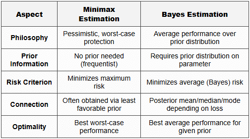 Minimax estimator - Statistics Optional for UPSC PDF Download
