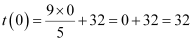 NCERT Solutions Class 11 Maths Chapter 2 - Relations and Functions
