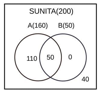 Practice Question - 15 (Venn Diagram) | 100 DILR Questions for CAT Preparation