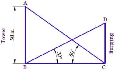 NCERT Solutions for Class 10 Maths Chapter 9 - Some Applications of Trigonometry (Exercise 9.1)