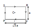 Biot Savart Law and its Applications | Physics for JAMB