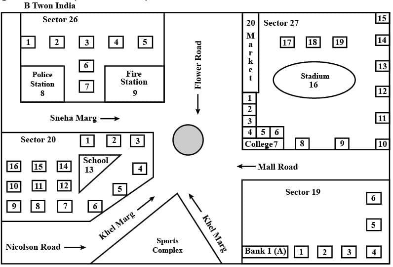 Important Questions: Maps and Locations | Mathematics (Maths Mela) Class 5 - New NCERT
