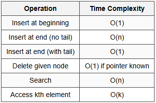 Cheatsheet Programming and Data Structures - Computer Science Engineering
