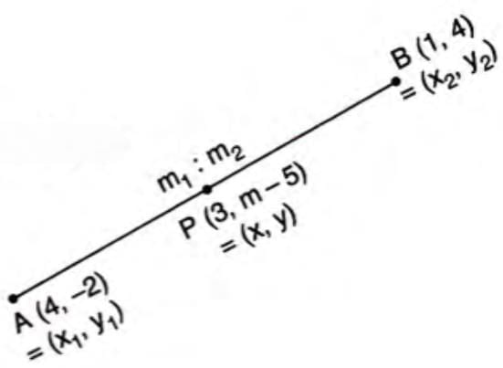 Section and Mid-Point Formula Chapter Notes | Mathematics Class 10 ICSE