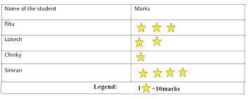 The pictorial representation of data is called A attractive class 9 maths  CBSE