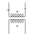 Mutual Inductance | Physics for JAMB