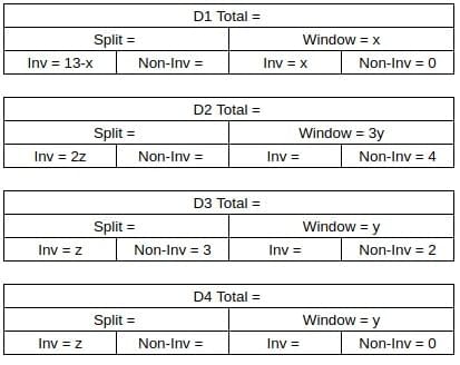 Practice Question - 73 (Quant Based) | 100 DILR Questions for CAT Preparation