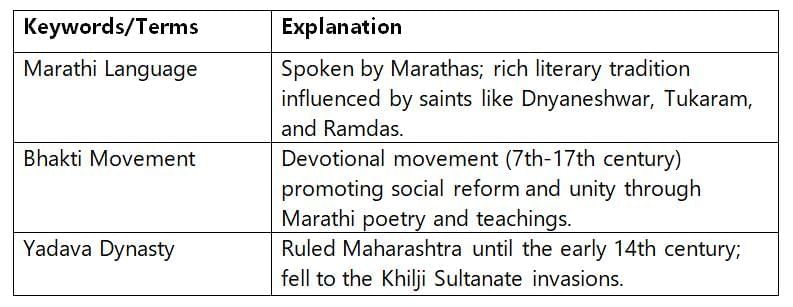 Cheatsheet: The Rise of the Marathas | Social Science  Class 8 - New NCERT