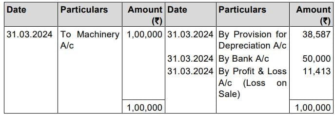 Practice Questions: Depreciation and Amortisation | Accounting for CA Foundation