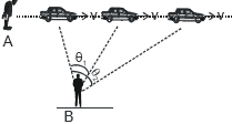 Circular Motion, Chapter Notes, Class 11, Physics (IIT-JEE & AIPMT)