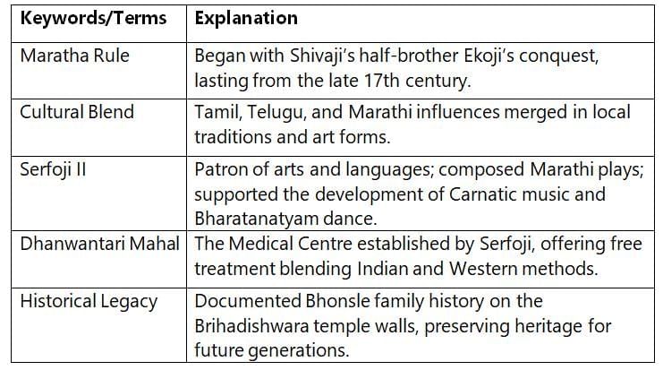 Cheatsheet: The Rise of the Marathas | Social Science  Class 8 - New NCERT