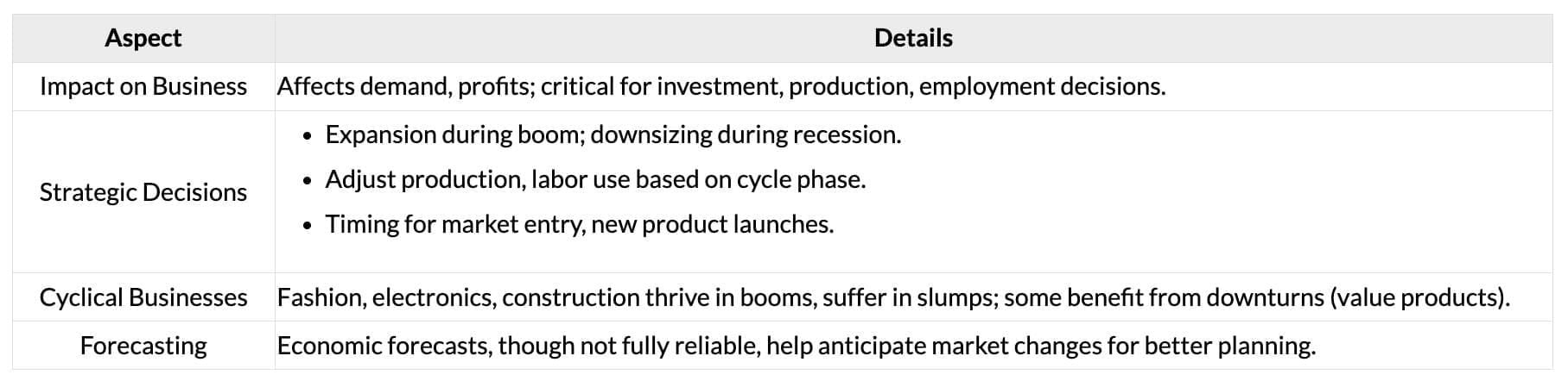 Cheatsheet: Business Cycles | Business Economics for CA Foundation