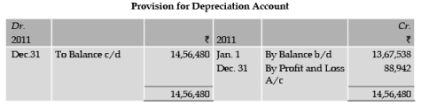 ICAI Notes 5: Depreciation Accounting- 4 - CA Foundation