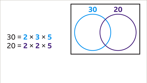 What is a Common Factor? - Year 7