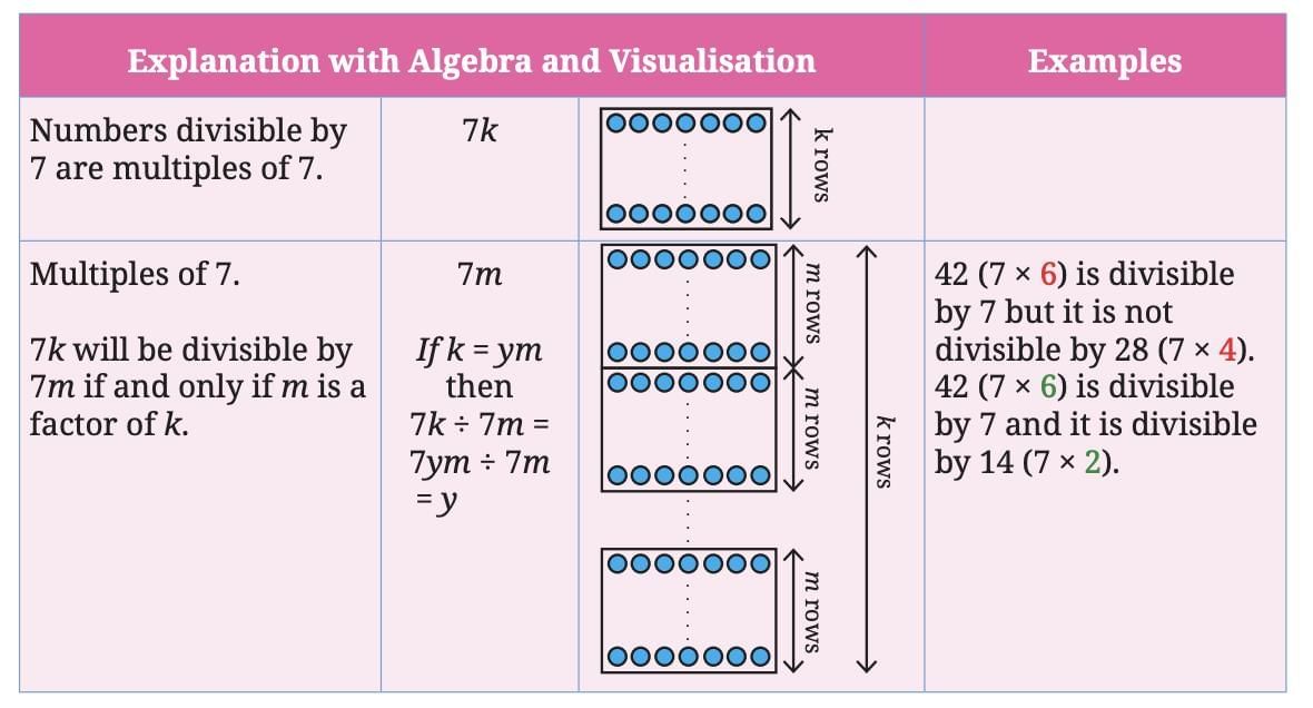 Number Play Chapter Notes | Mathematics Class 8- New NCERT (Ganita Prakash)