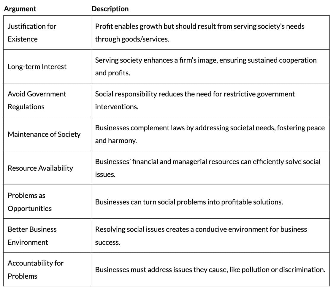 Cheat Sheet: Social Responsibilities of Business and Business Ethics | Business Studies (BST) Class 11 - Commerce