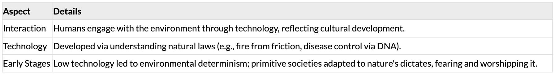 Cheat Sheet: Human Geography Nature and Scope | Geography Class 12 - Humanities/Arts