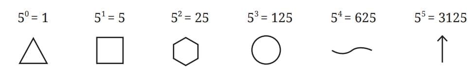 Important Formulas: A Story of Numbers | Mathematics Class 8- New NCERT (Ganita Prakash)