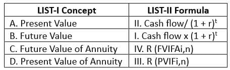 UGC NET Paper 2: Commerce 27th June 2025 Shift 1
