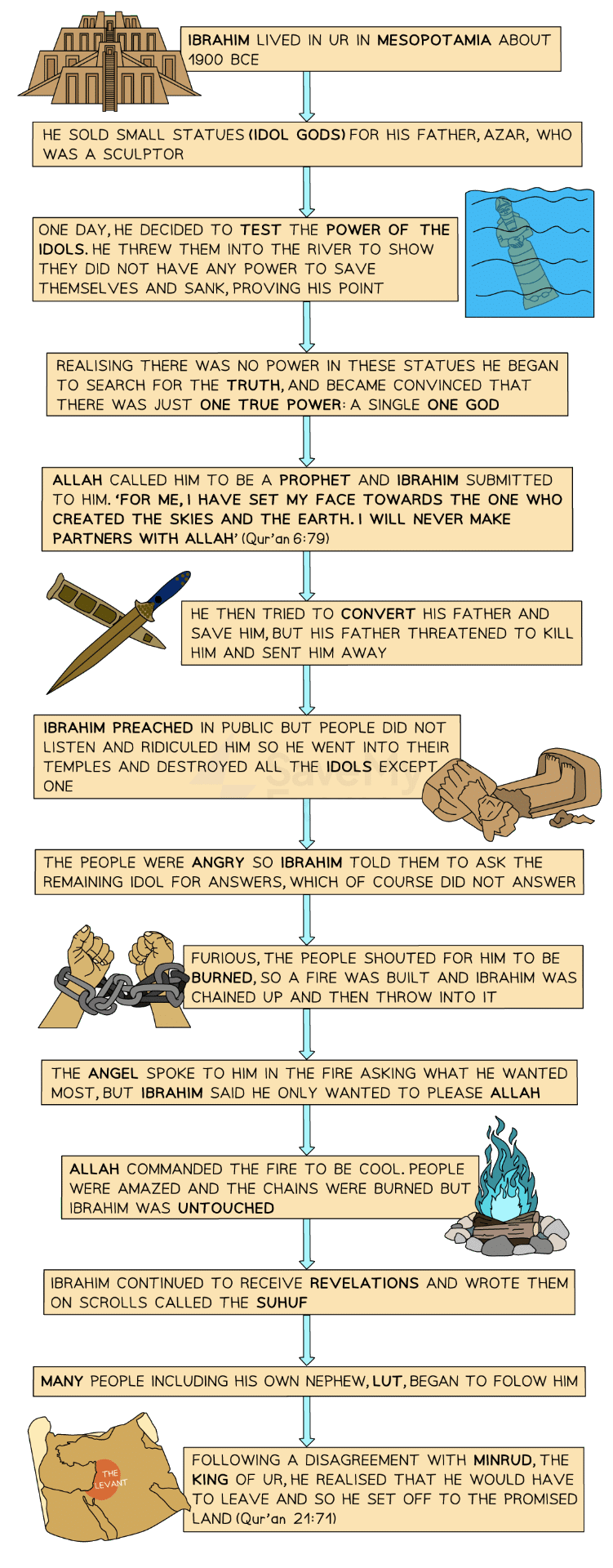 Risalah | Religion, Philosophy & Ethics for GCSE/IGCSE - Year 11