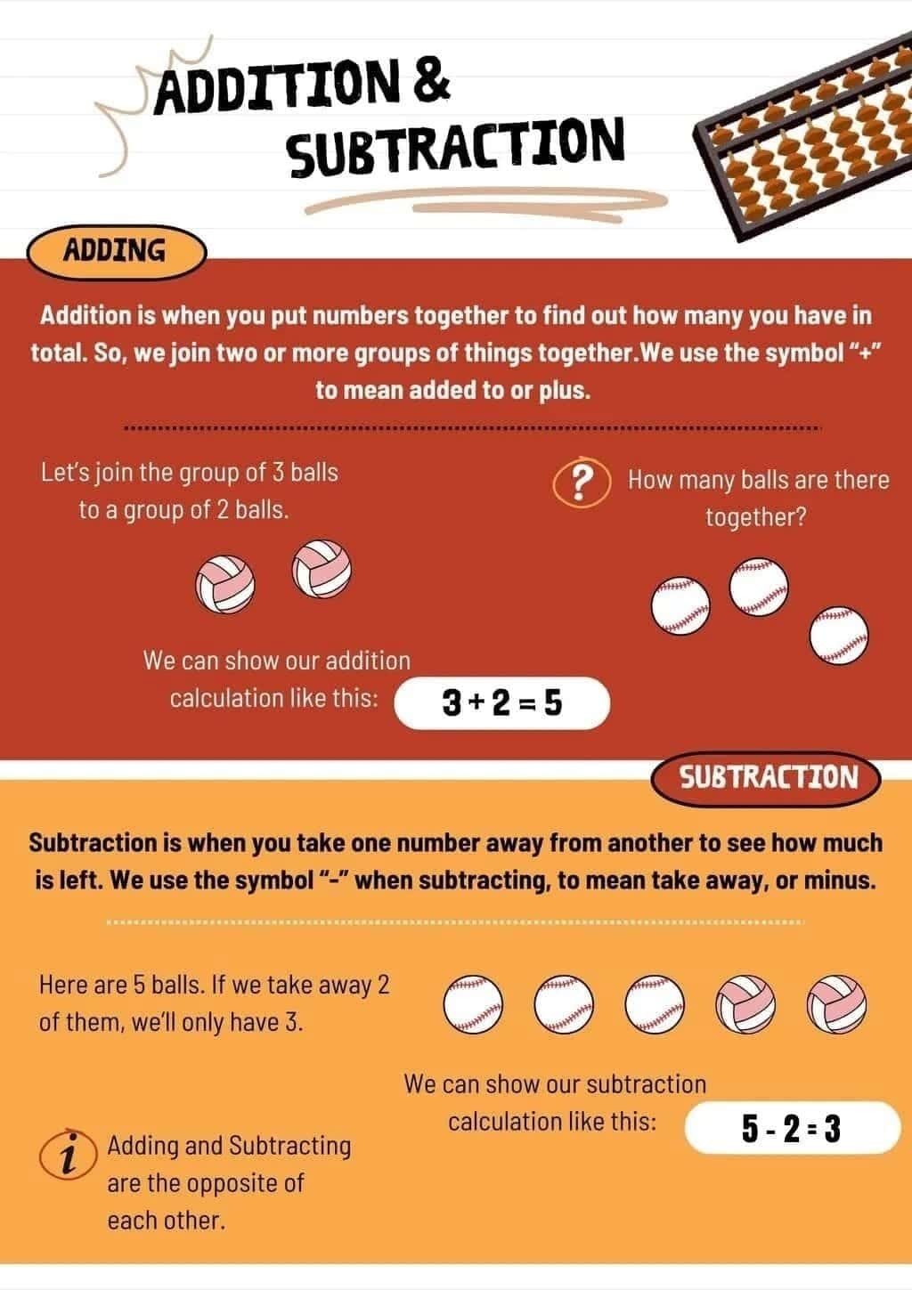 Learning Poster: Addition and Subtraction