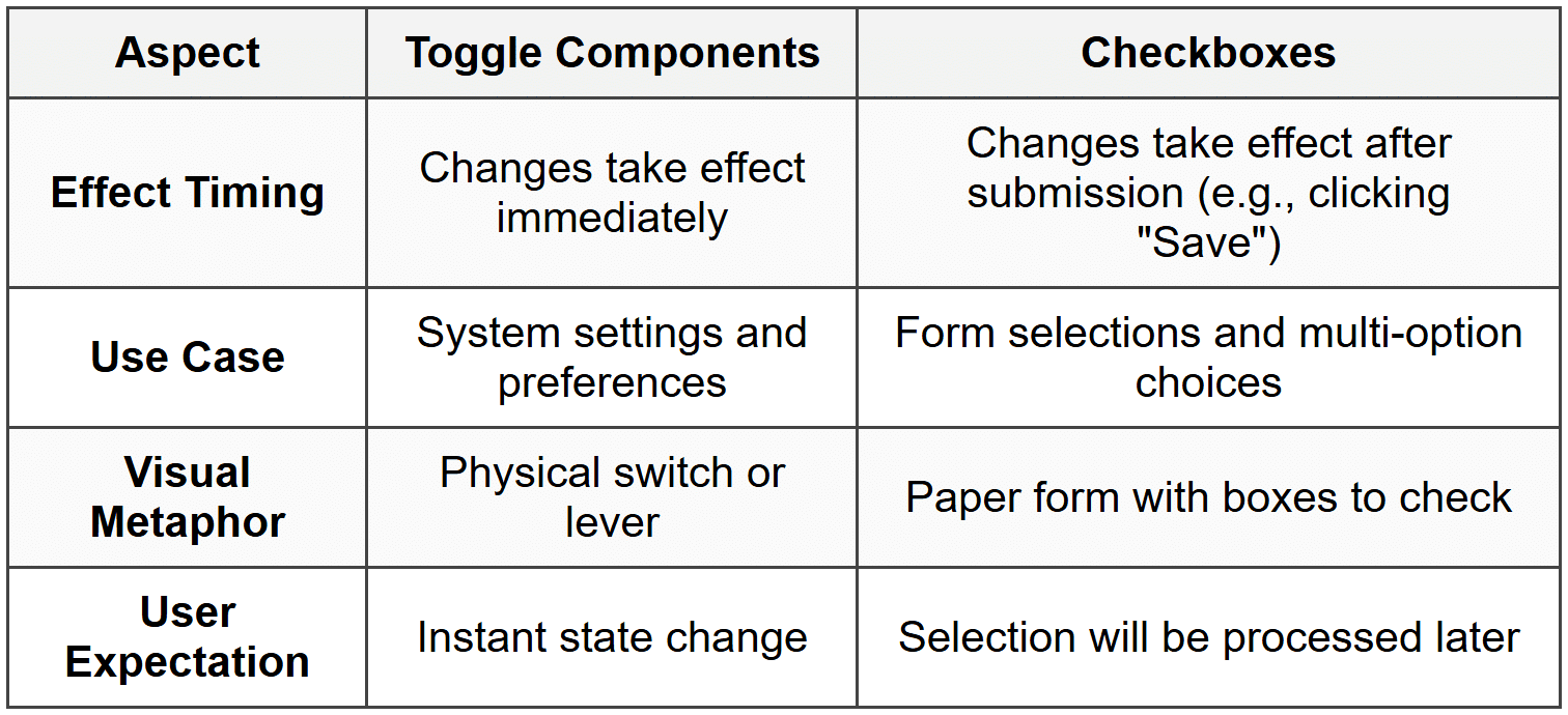 Toggle Components - Figma Mastery - Web Design PDF Download