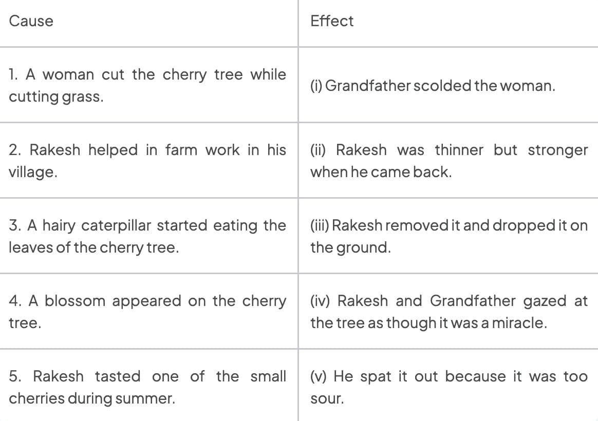 Let us discuss (Page 164)