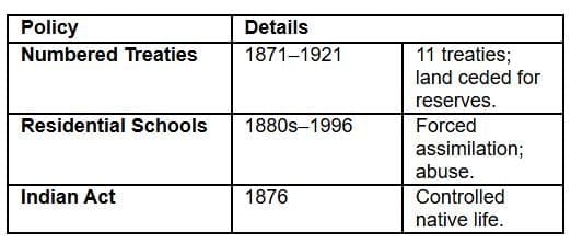 Canada: Indigenous Experience