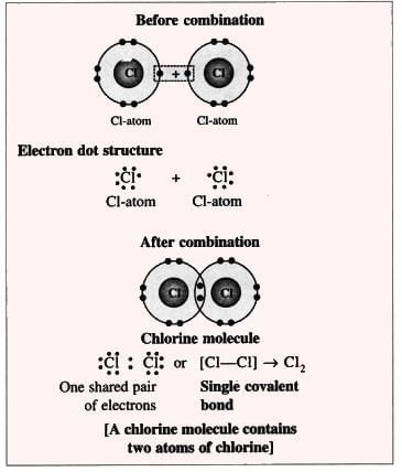 Atomic Structure and Chemical Bonding Chapter Notes | Chemistry for SSS 1